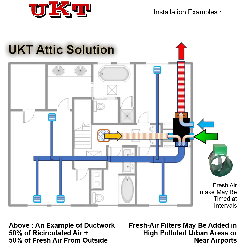 UKT ATTIC Air Conditioner Example of Ductwork Without External Condenser