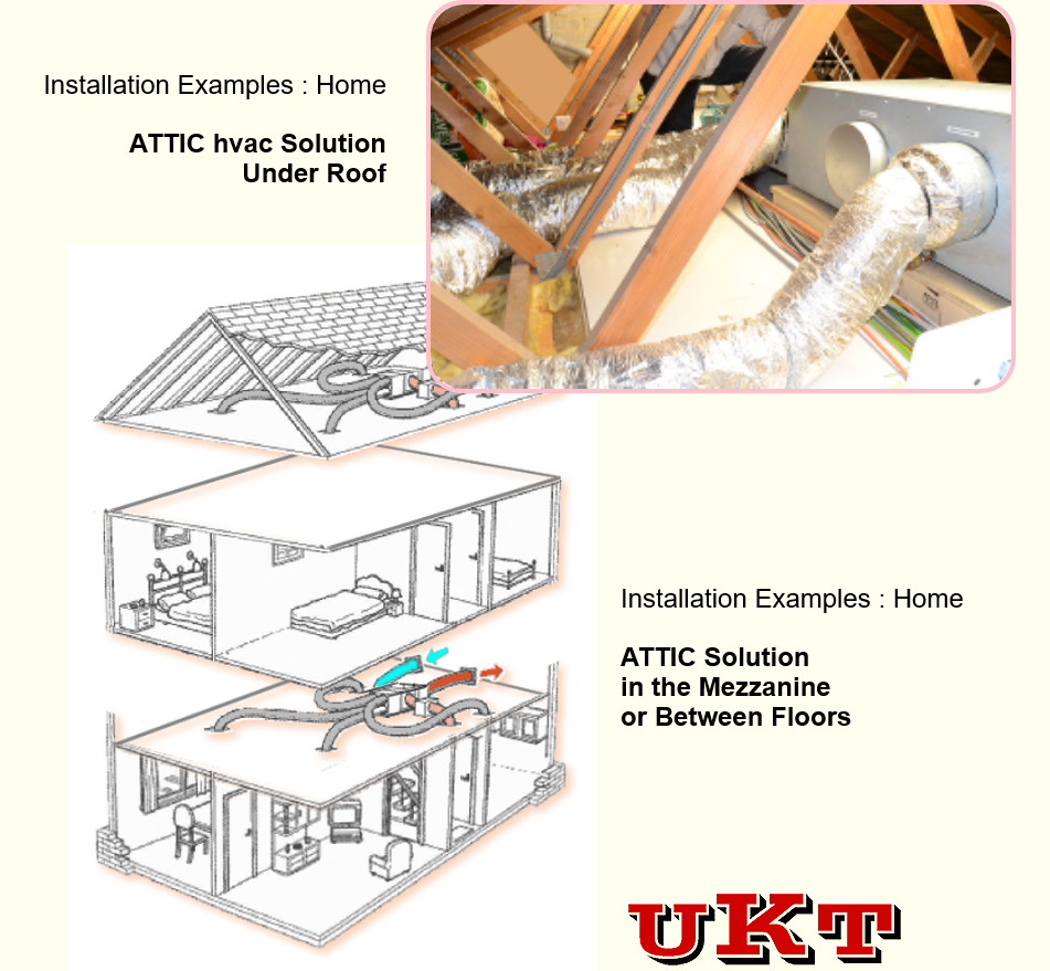 Example of HVAC Solution With ATTIC DUCTABLE Air Conditioner Without External Condenser