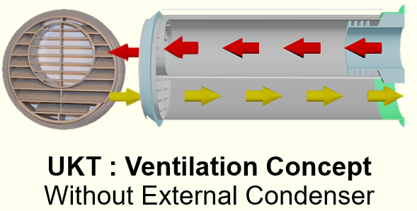 UKT Ventilation Concept - Air Conditioners Without External Unit