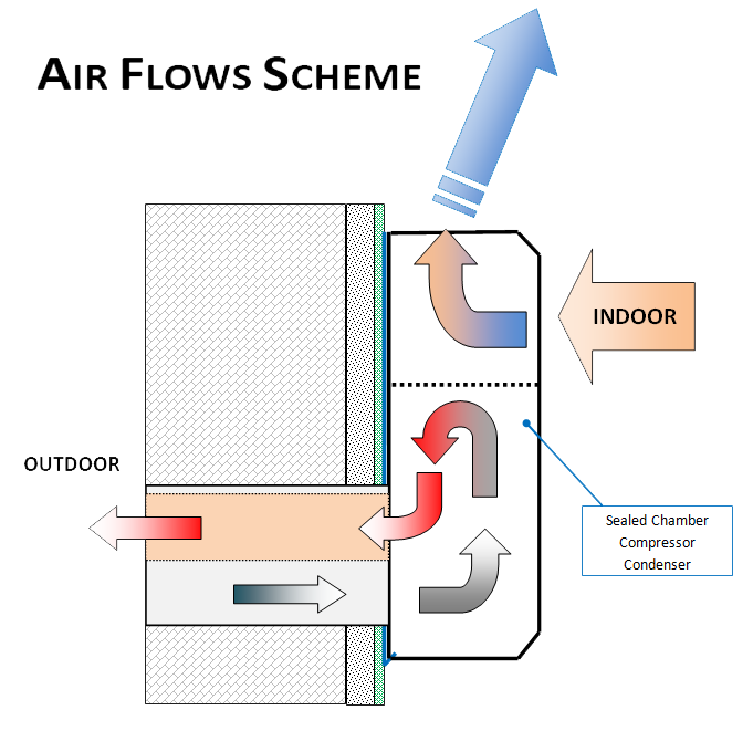 Ventilation Scheme UKT Synthesis Air Conditioner Without External Condenser