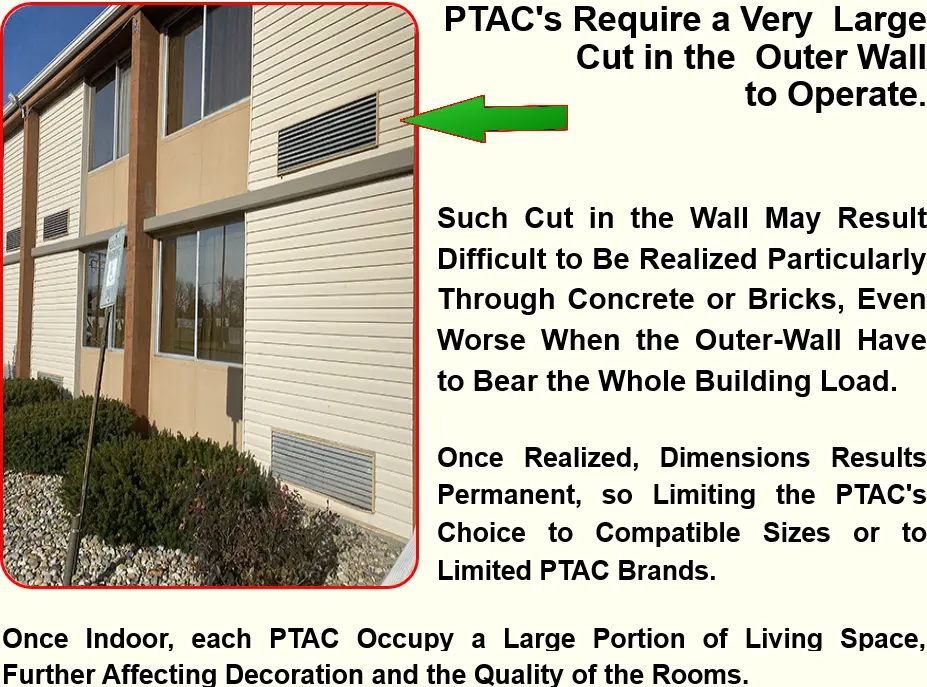 UKT SYNTHESIS HVAC A PERFECT HVAC ALTERNATIVE at the Existing Hotel-Style PTAC Easy and Fast to Install