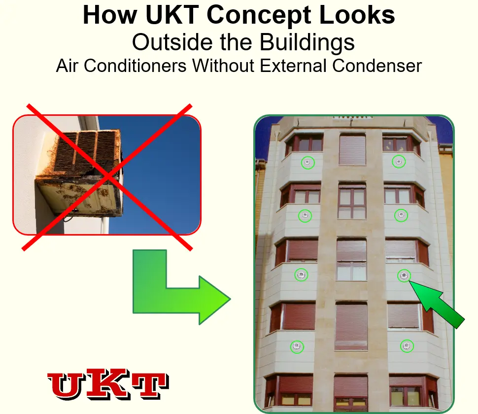 How UKT Ventilation Concept Looks Outside the Buildings 