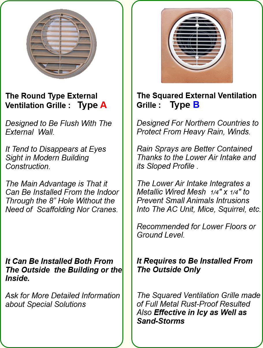 Different Types of External Ventilation Grille for UKT Air Conditioner Without Outside Condenser