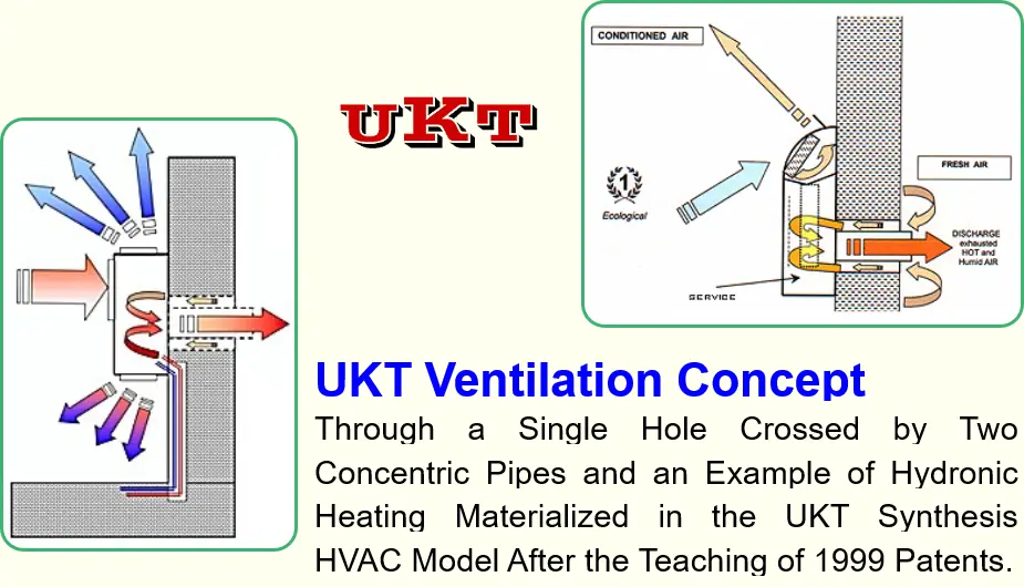 UKT Air Conditioning Concept Without Outdoor Condenser