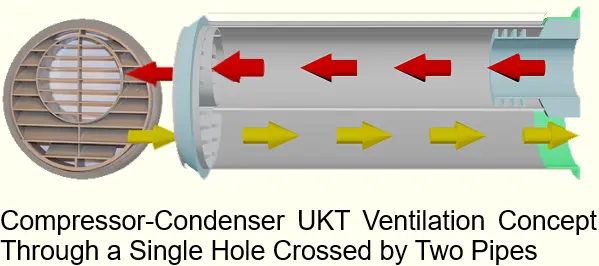 Compressor-Condenser UKT Ventilation Concept Through a Single Hole Crossed by Two Pipes 