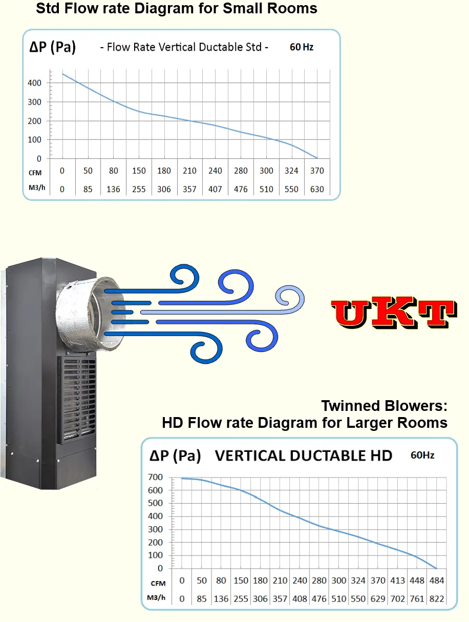 UKT Ductable Vertical HVAC Air Conditioner Without External Condenser