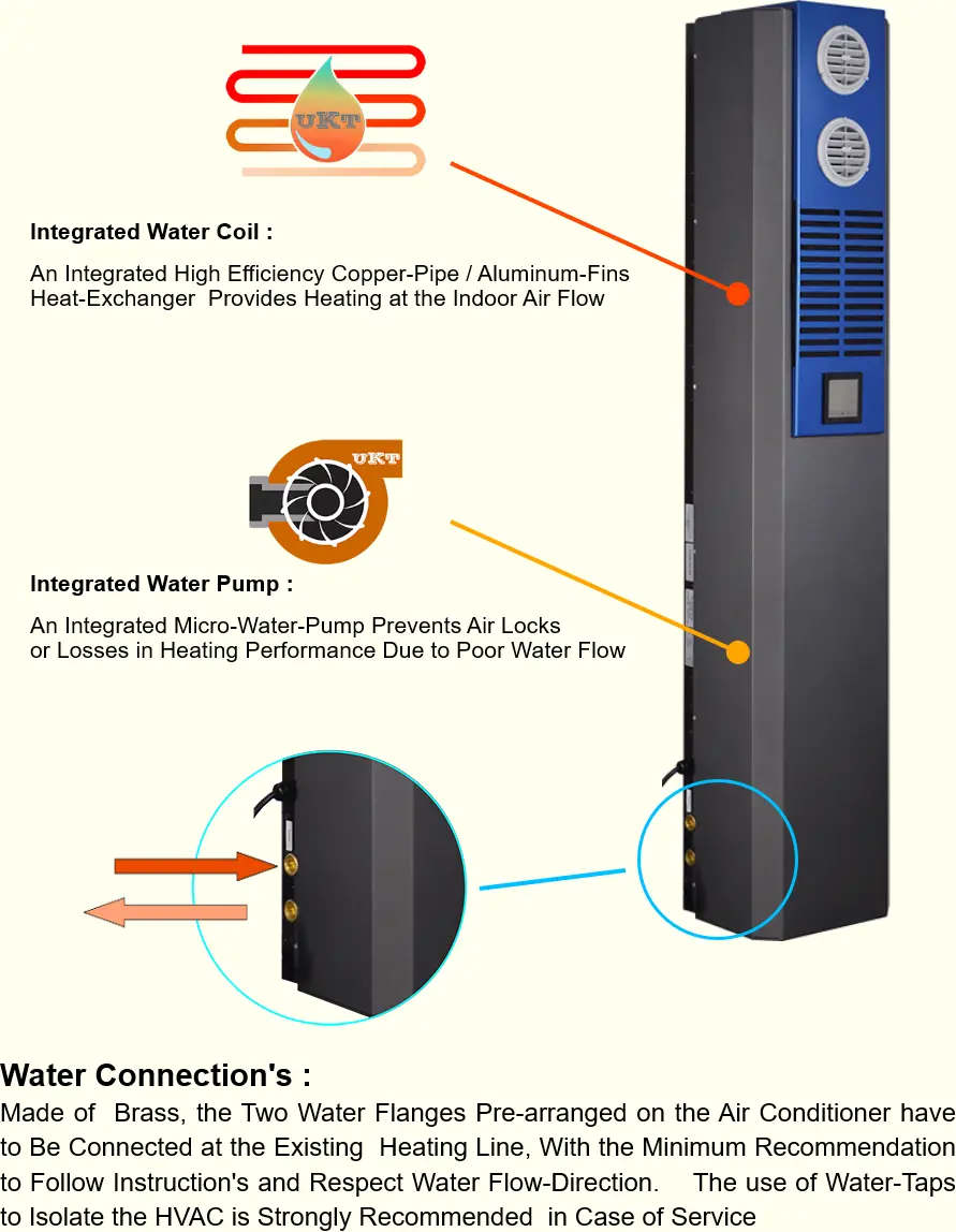 VERTICAL HVAC WITH  HYDRONIC WATER HEATING Air Conditioner Without External Condenser